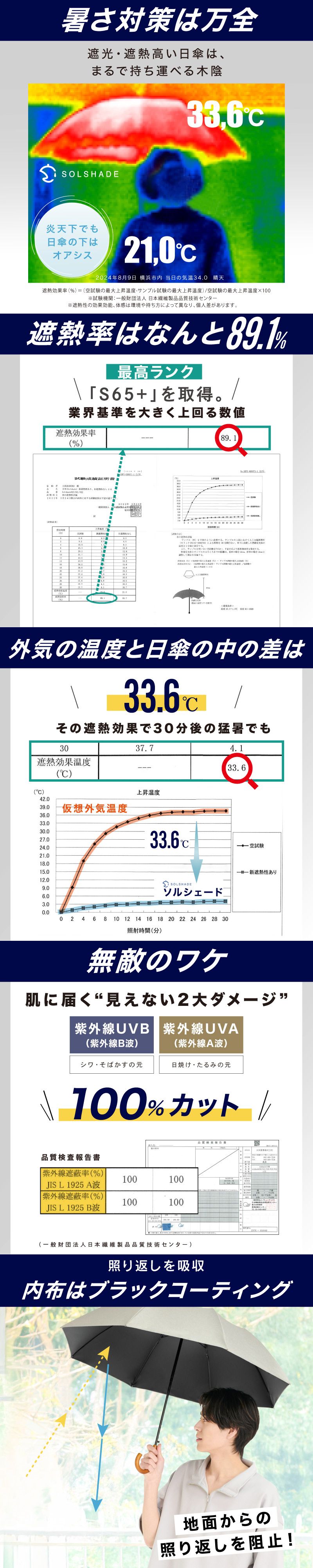 日傘