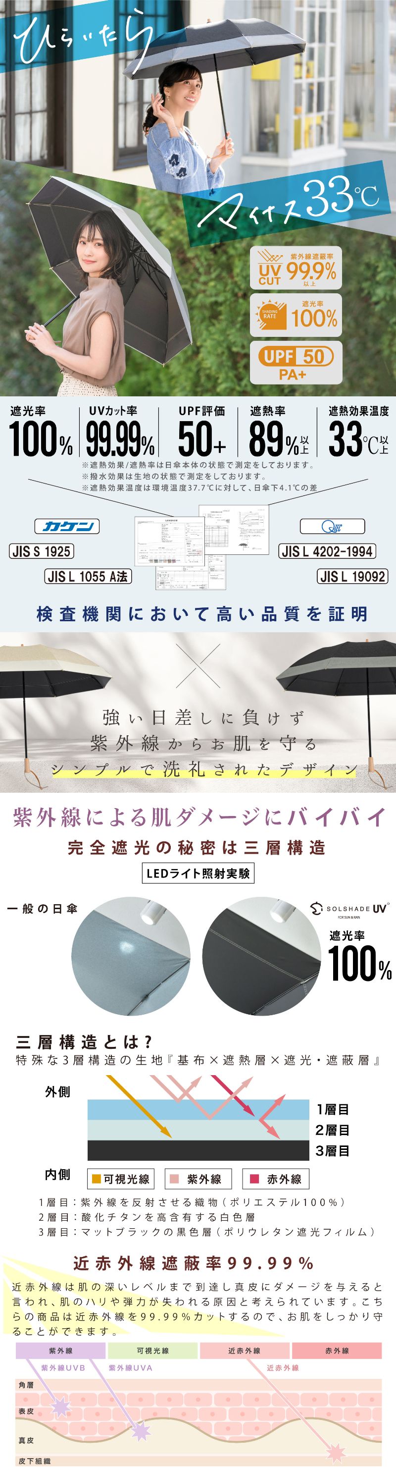 日傘 折りたたみ 完全遮光
