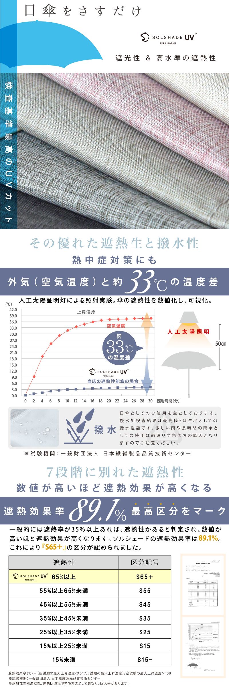 日傘 折りたたみ 完全遮光