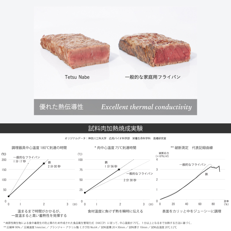 あやせものづくり研究会 鉄鍋 蓋付き グリルパン チッカ黒染め 日本製