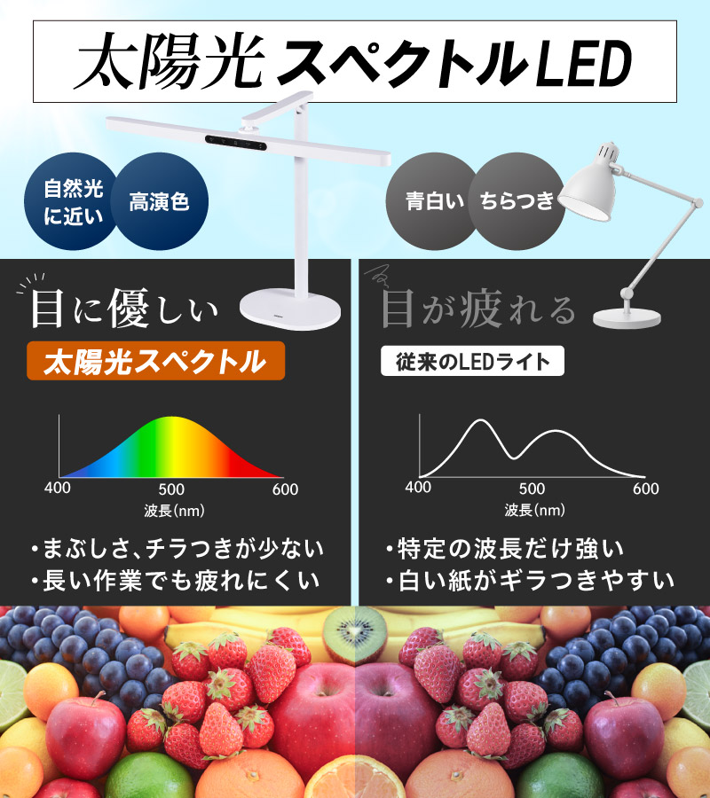 LEDデスクライト