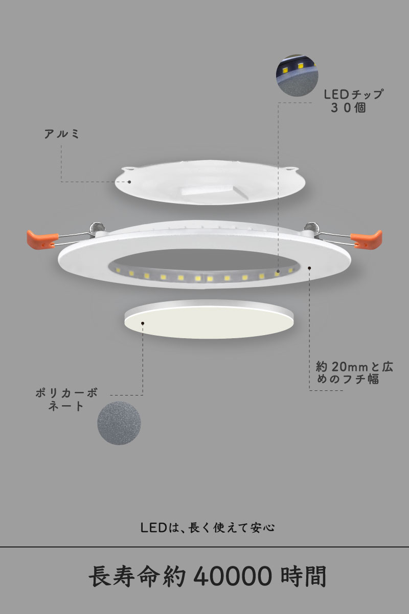 ダウンライト LED