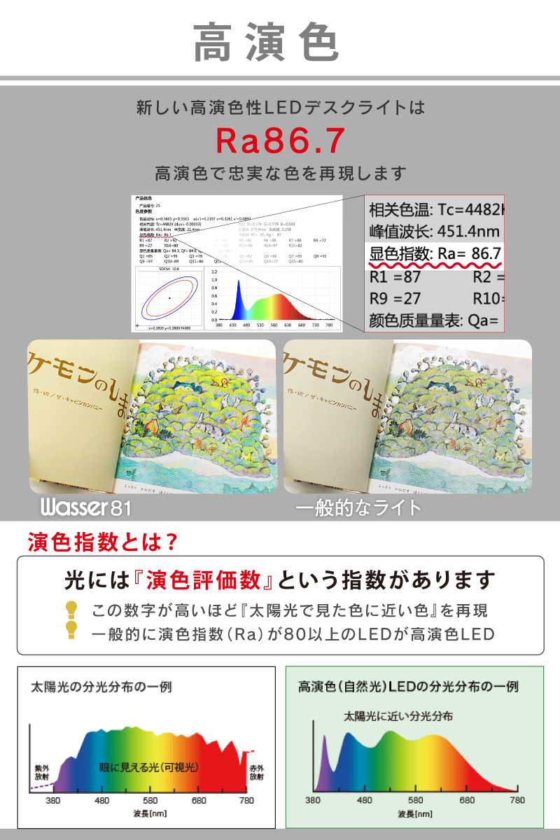 デスクスタンド