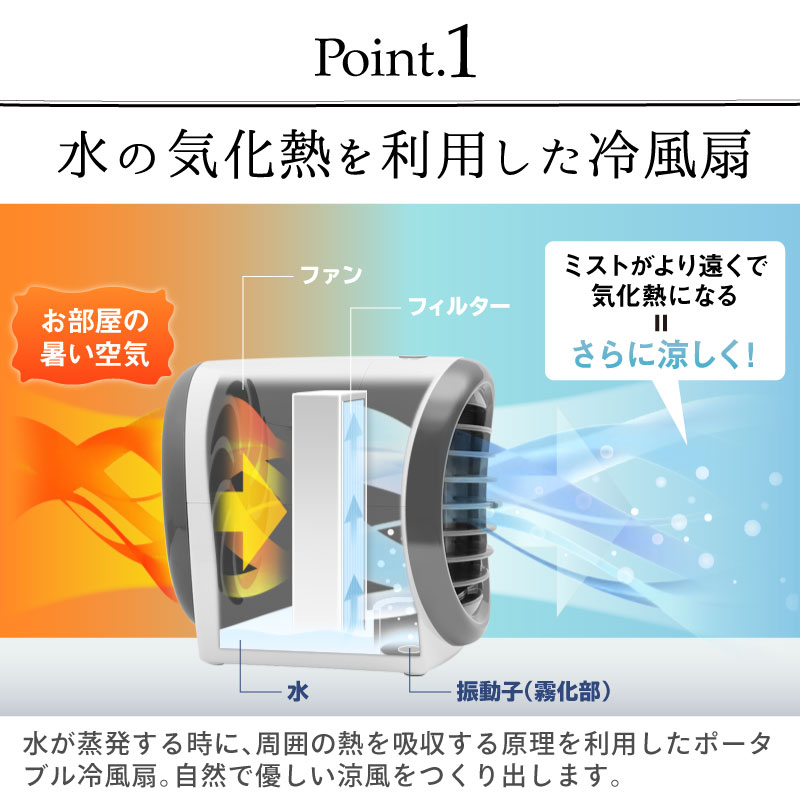 卓上冷風扇 ミスト機能付き ポータブル 冷風扇 小型クーラー 卓上クーラー 卓上扇風機 扇風機 冷風機 ミニ冷風扇 サーキュレーター 熱中症 暑さ対策  ひんやり : wasser-fan001 : E-one イーワン暮らし館 - 通販 - Yahoo!ショッピング