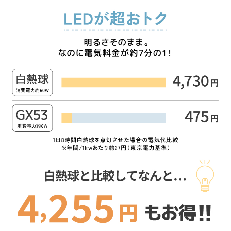 5個セット LED電球 GX53 電球色 昼白色 630Lm 60W相当 φ74 照射角100