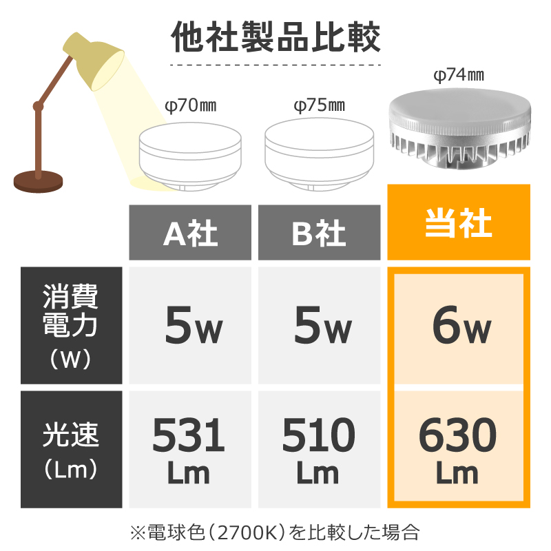 LED電球