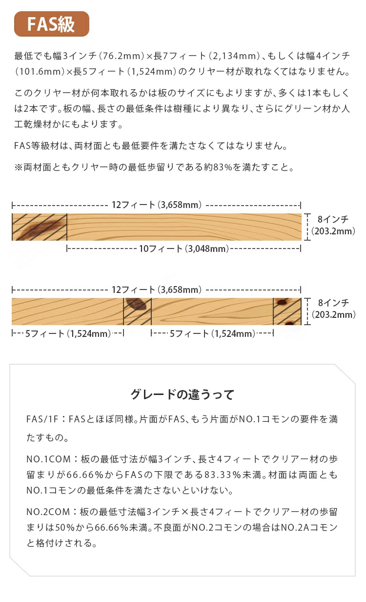 ドレッサー