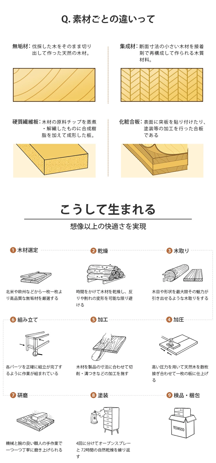 ドレッサー