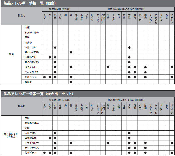 新品即決 尾西食品 株 赤飯50食分セット 絶対一番安い Kuljic Com