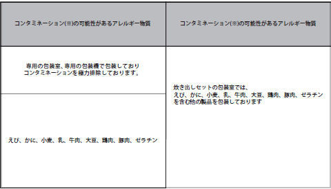新品即決 尾西食品 株 赤飯50食分セット 絶対一番安い Kuljic Com