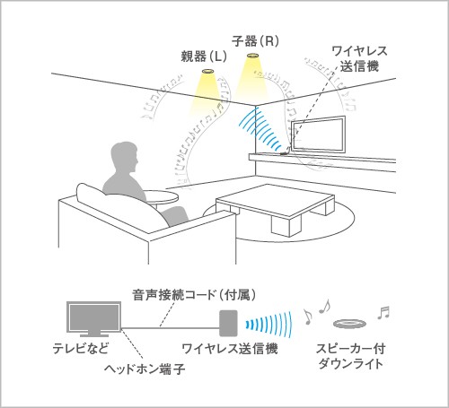 スピーカー付きダウンライト - 暮らしの照明 - 通販 - Yahoo!ショッピング