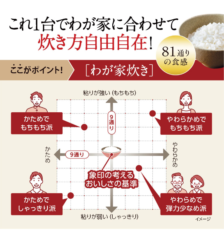 象印 圧力IH炊飯ジャー 極め炊き NW-JZ18 1升 BA ブラック 炊飯器 1升炊き 圧力IH ih炊飯器 NWJZ18 豪炎かまど釜 日本製 同梱不可｜kurashiya｜04