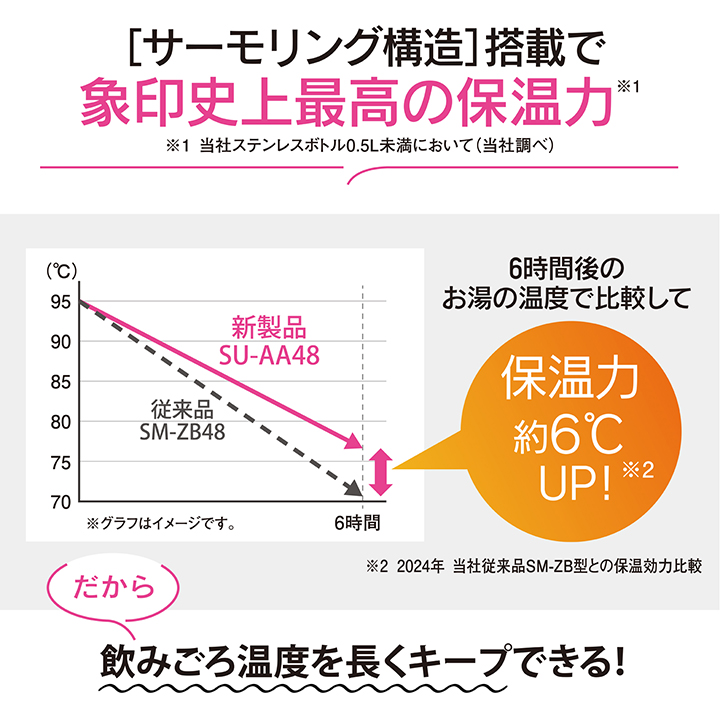 象印 ステンレスマグ SU-AA48 480m...の詳細画像1