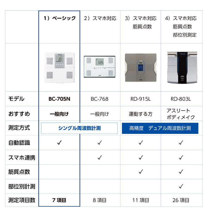TANITA タニタ 体組成計 BC-705N-WH ホワイト : くらし屋 Yahoo