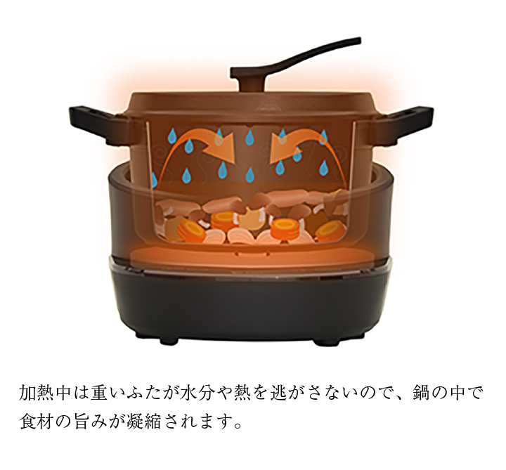 エムケー精工 水無し電気鍋 KOTSUIRAZU コツイラズ TK-M020K 同梱不可