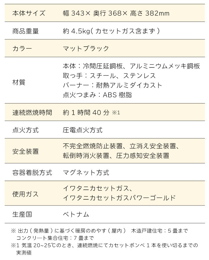 岩谷電気ストーブの商品一覧 通販 - Yahoo!ショッピング