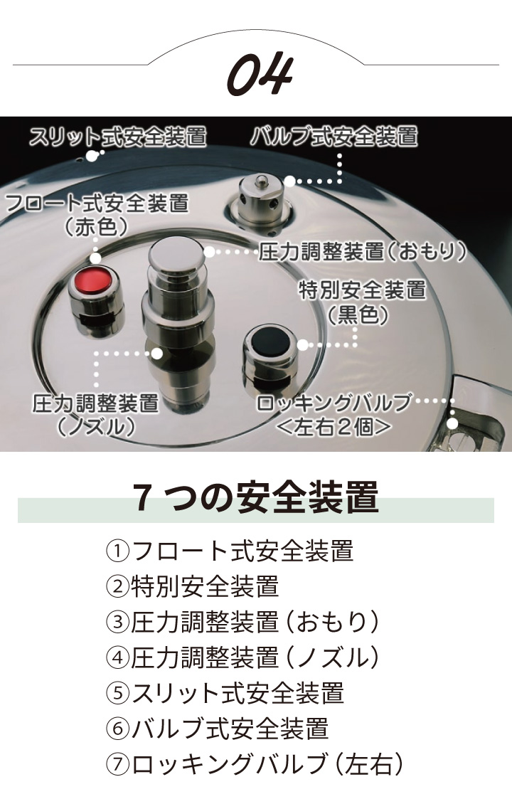 業務用圧力鍋 ワンダーシェフ プロビッグ4 20L 610492 IH対応 NPDD20 