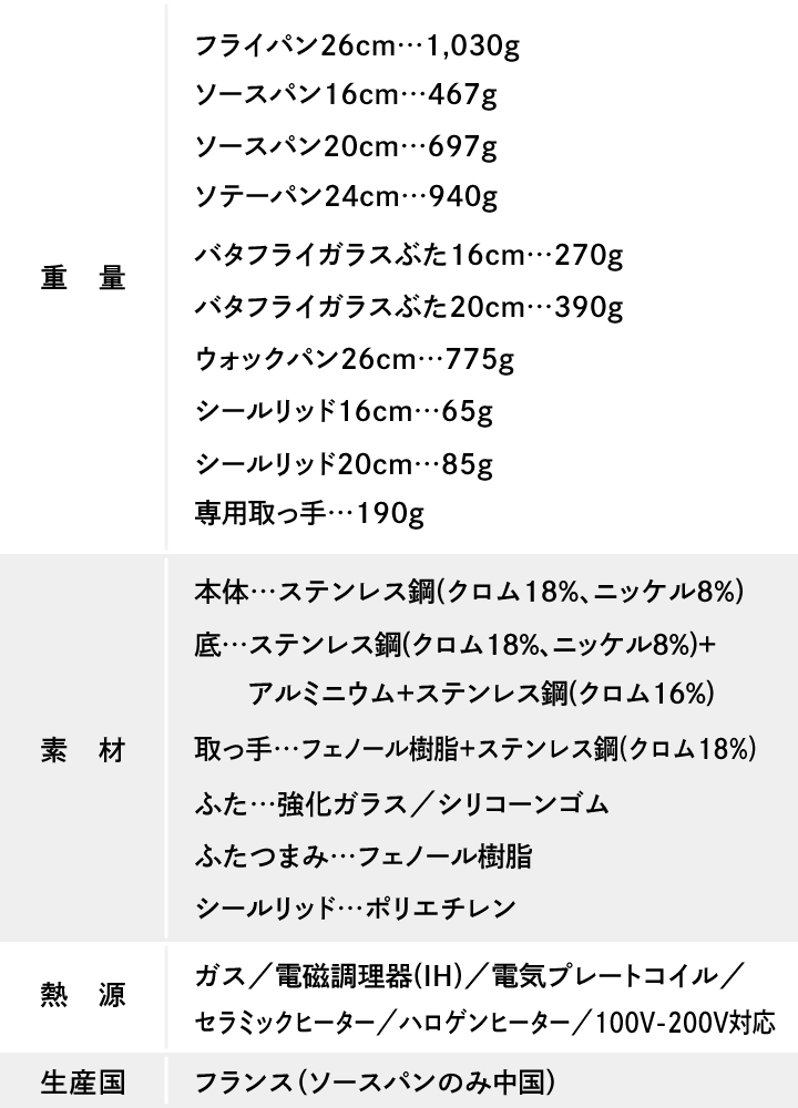 くらし屋オリジナル 10点セット ティファール インジニオ・ネオ IHステンレス・アンリミテッド セット9 L97090 ＋ ウォックパン 26cm L97179の画像