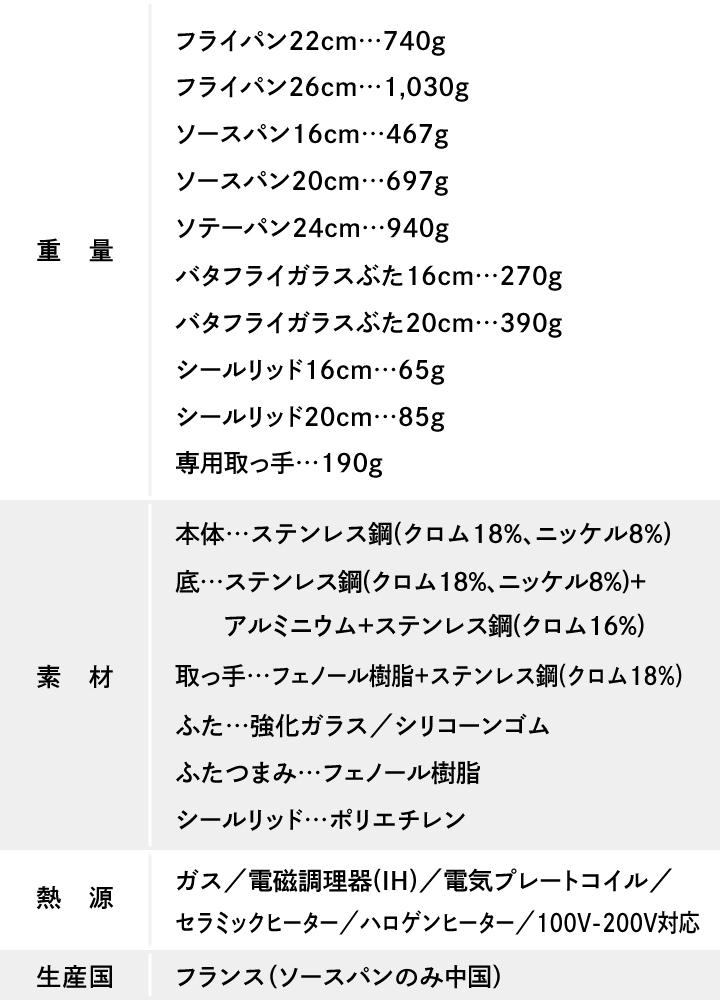 くらし屋オリジナル 10点セット ティファール インジニオ・ネオ IHステンレス・アンリミテッド セット9 L97090 ＋ フライパン 22cm L97103の画像