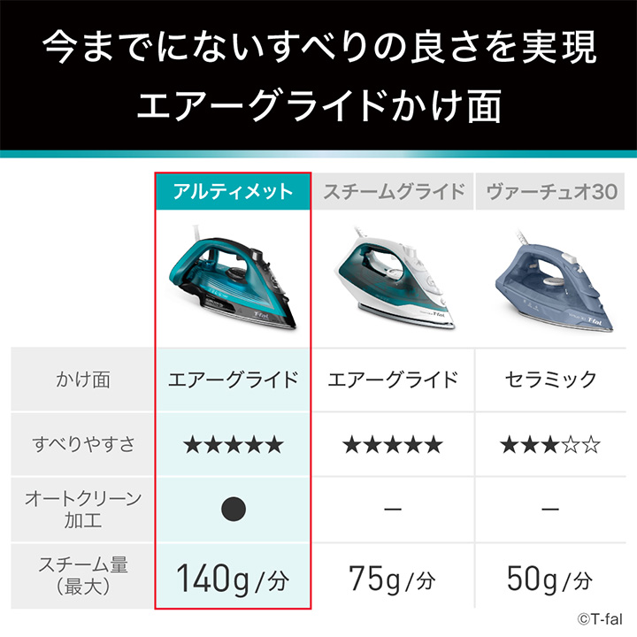 アルティメット T-fal ティファール スチームアイロン FV6829J0