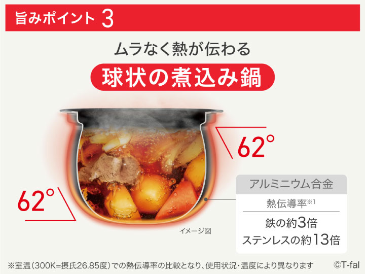 ティファール ラクラ・クッカー 旨み電気圧力鍋 4L ホワイト ガラス蓋 