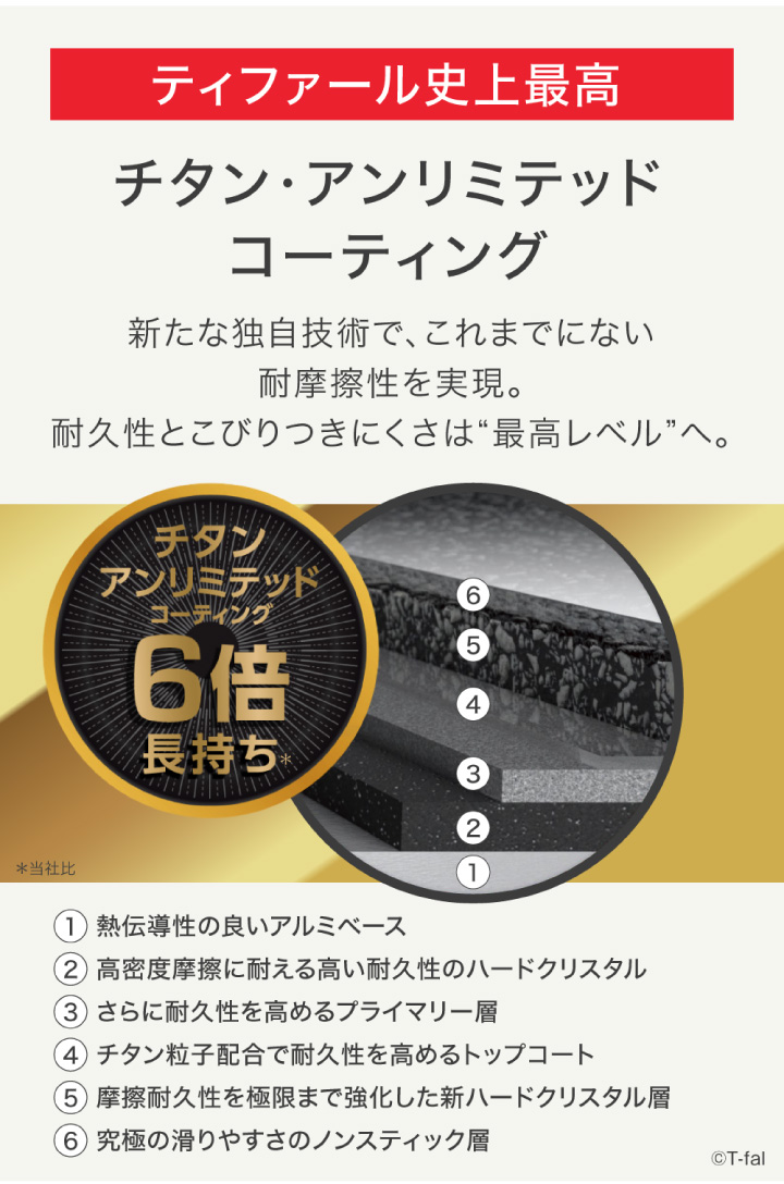 インジニオ・ネオ ティファール IHステンレス・アンリミテッド