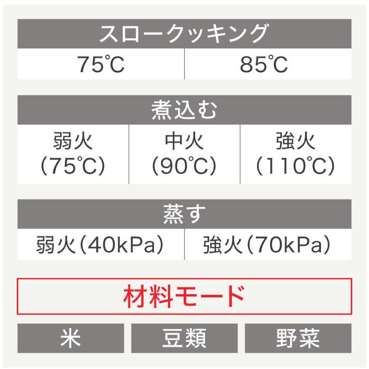 ティファール クックフォーミー タッチ ホワイト 3L CY9221JP  同梱不可｜kurashiya｜15