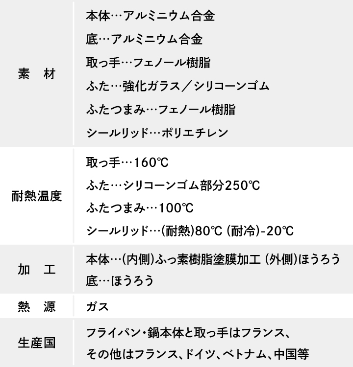 インジニオ・ネオ ティファール くらし屋オリジナル11点セット