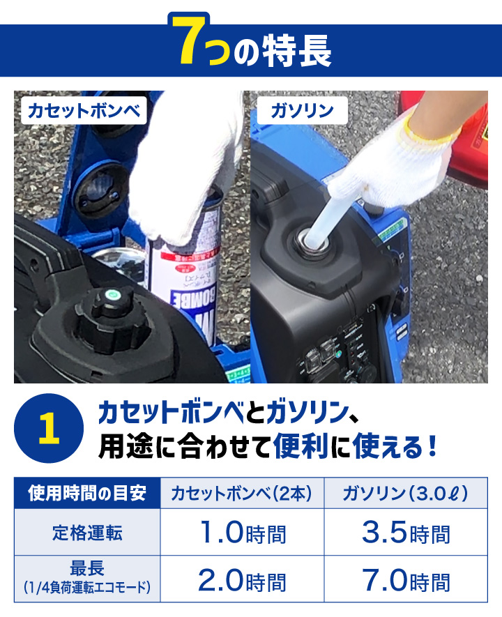 ニチネン 爆買 ジーキュービック KG-101 発電機 G-cubic ガソリン