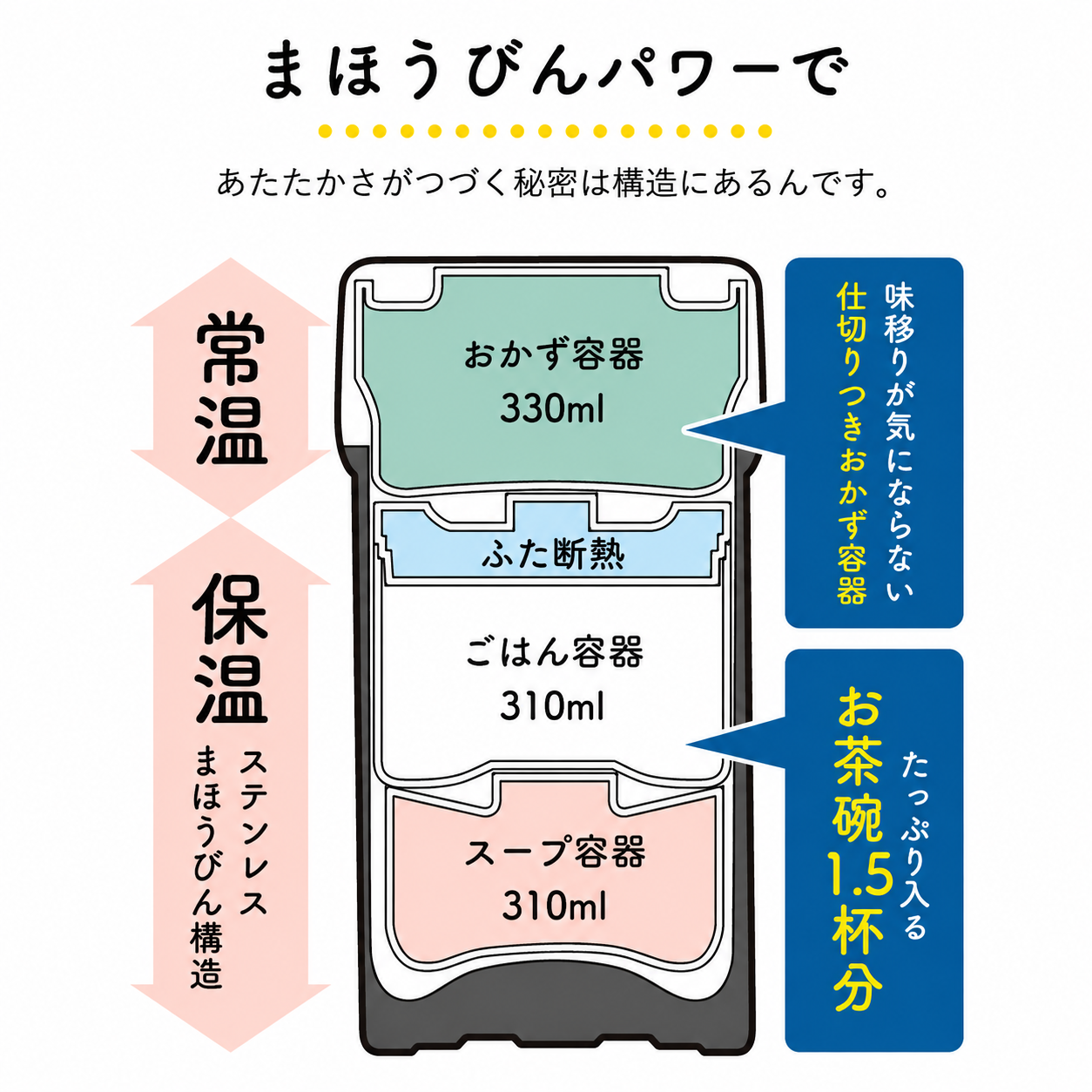 象印 ステンレス ランチジャー SL-NC09...の詳細画像2