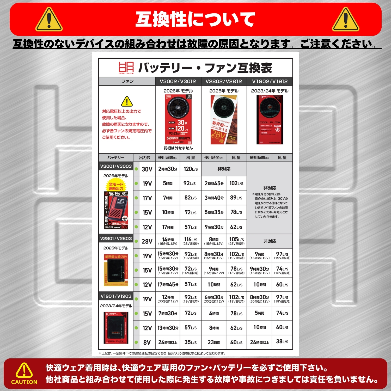 HOOH（鳳皇） 新型 30V ファンバッテリーセット V3002 V3001 2026年