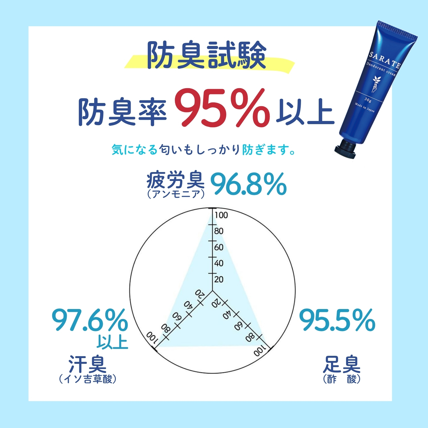 2個セット SARATE サラテ デオドラントクリーム 30g 手汗対策クリーム