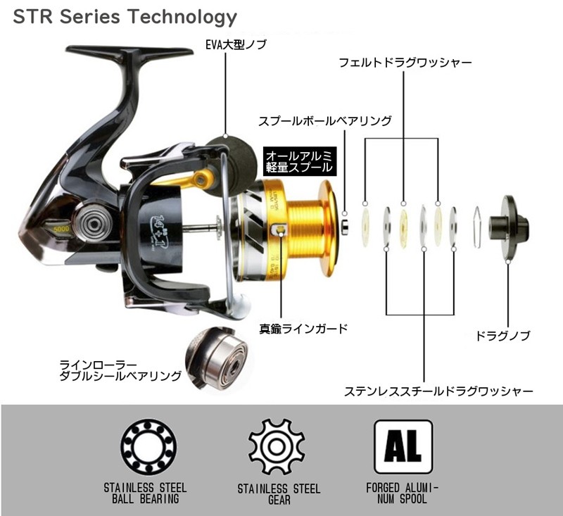 i-loop ハイパフォーマンス スピニングリール 1000 2000 3000 4000