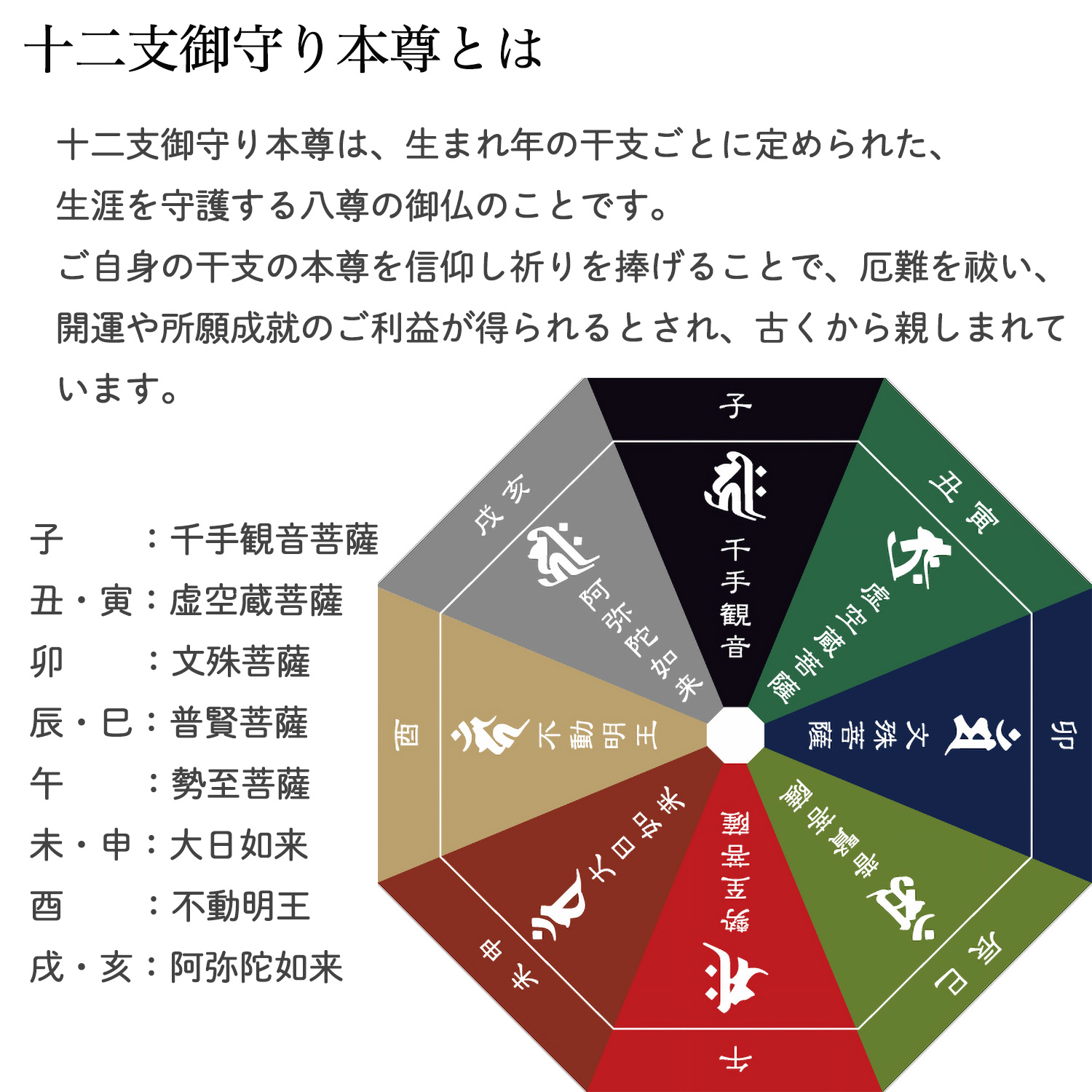 メーカー直送 千手観音（子年）「十二支御守り本尊」つぼみ御守‐中川学