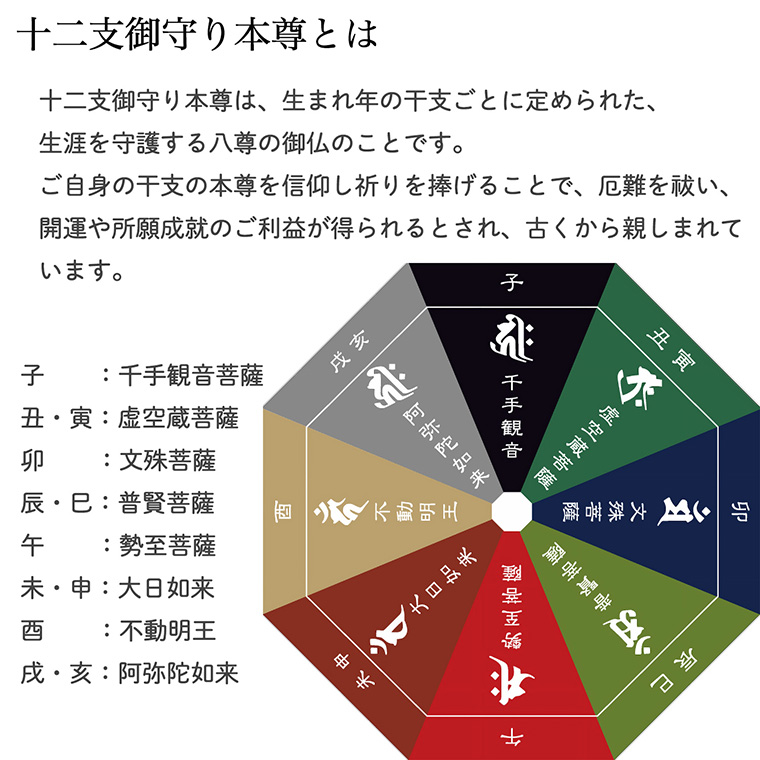 メーカー直送 千手観音（子年）「十二支御守り本尊」つぼみ御守‐中川学