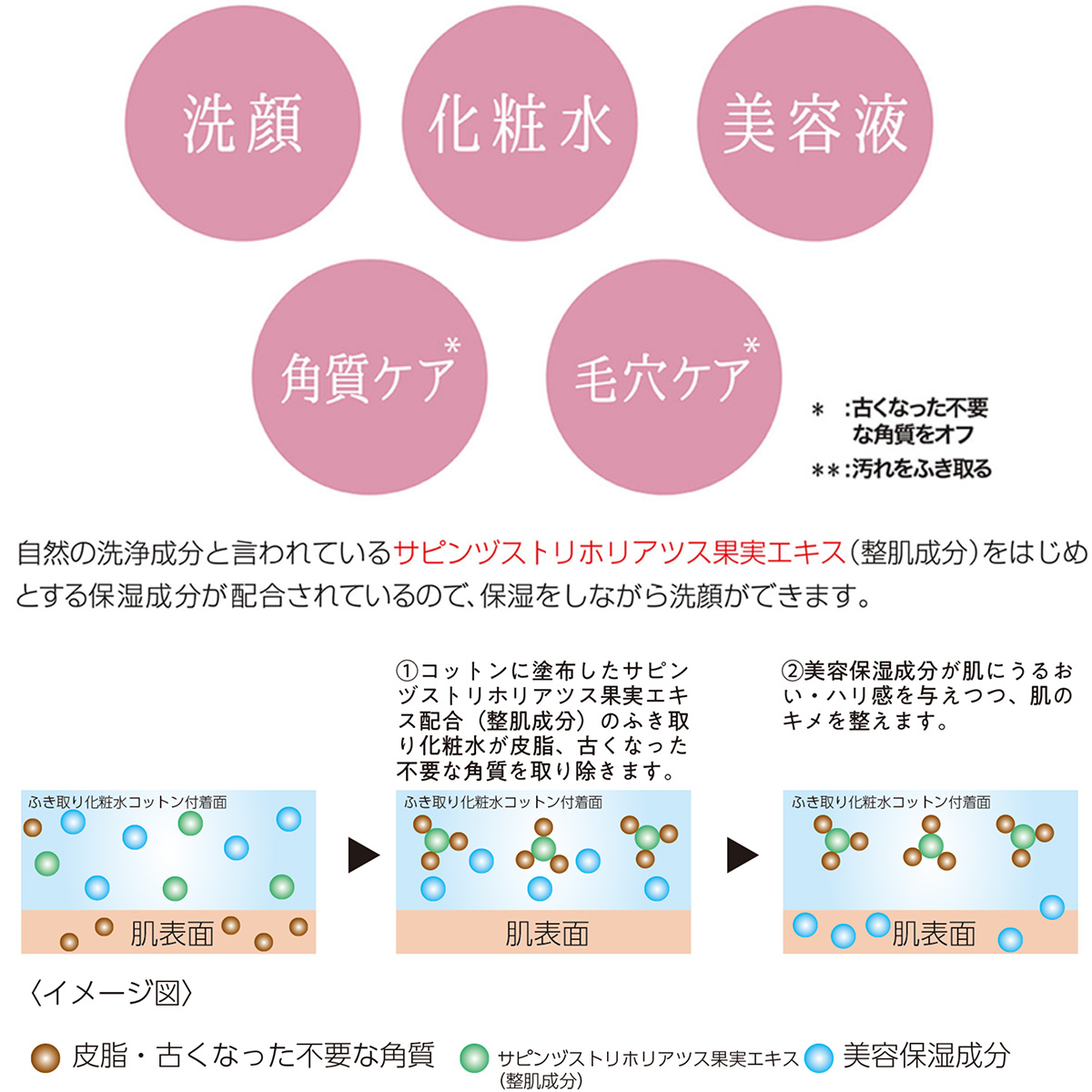 KITAO 北尾化粧品部 ローズのふき取り化粧水 250mL 日本製 KITAO 北尾化粧品部 ローズのふき取り化粧水 250mL 日本製