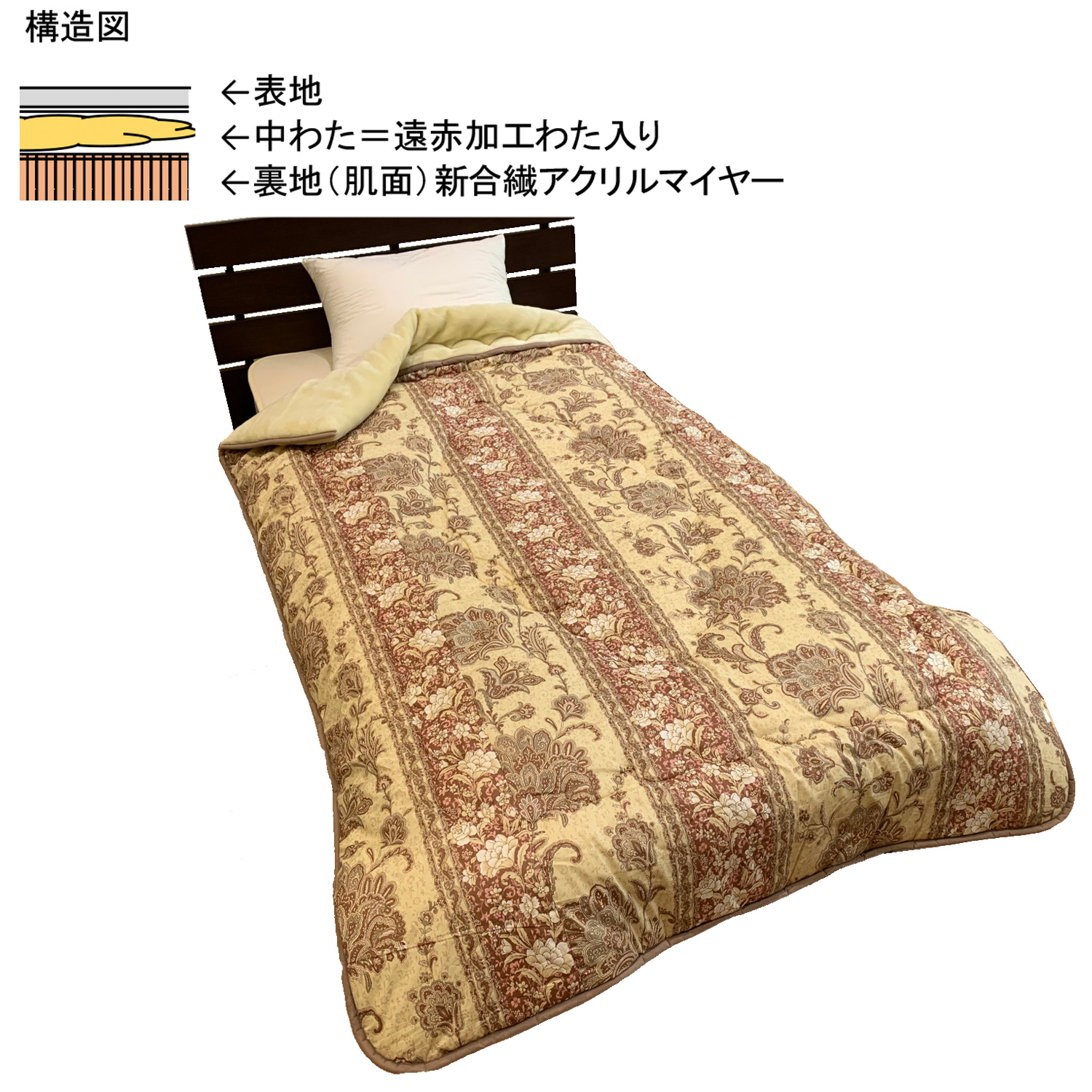 メーカー直送 泉大津産 とにかく暖かい こだわり毛布ふとん‐毛布