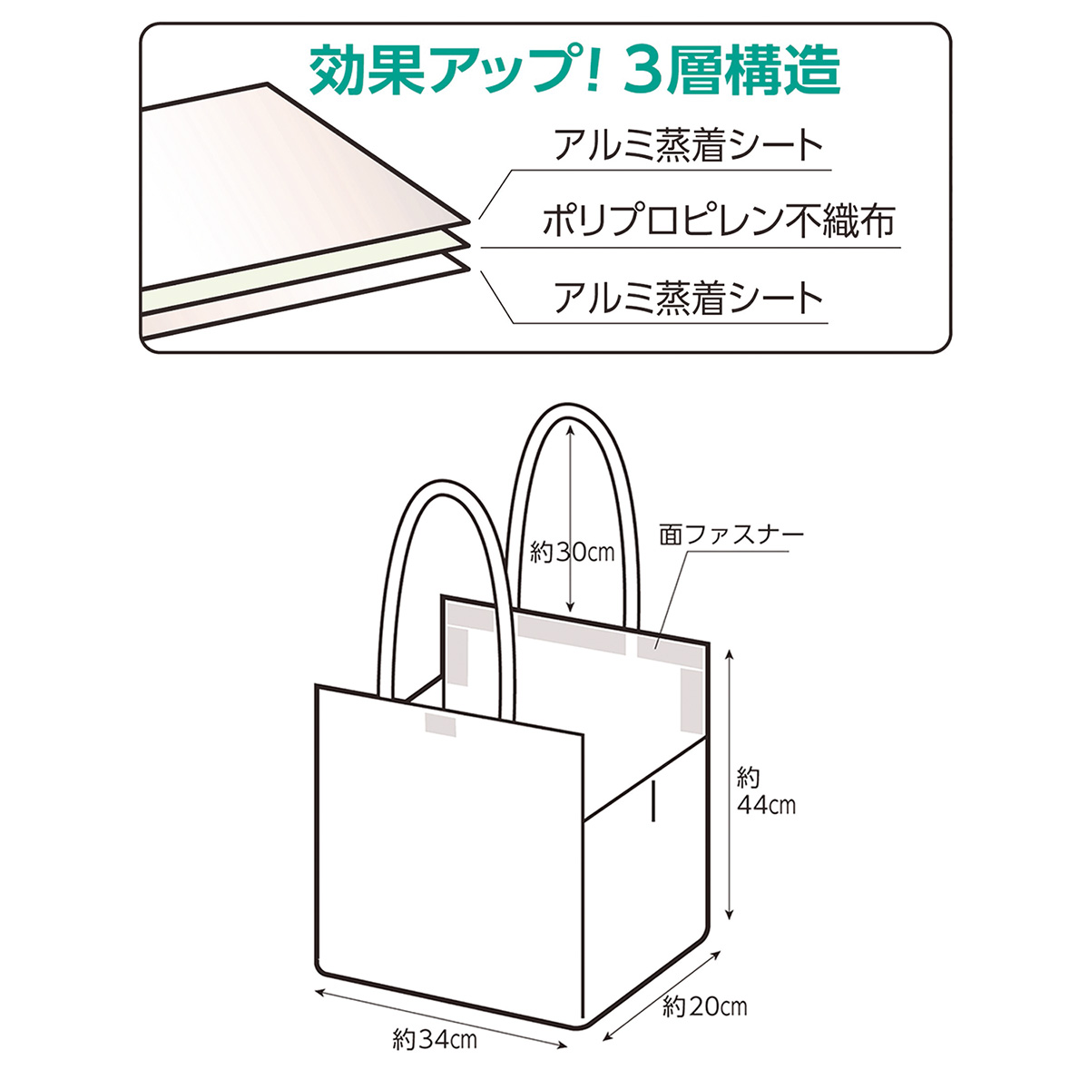 アルミ 販売済み バッグ 保温 効果