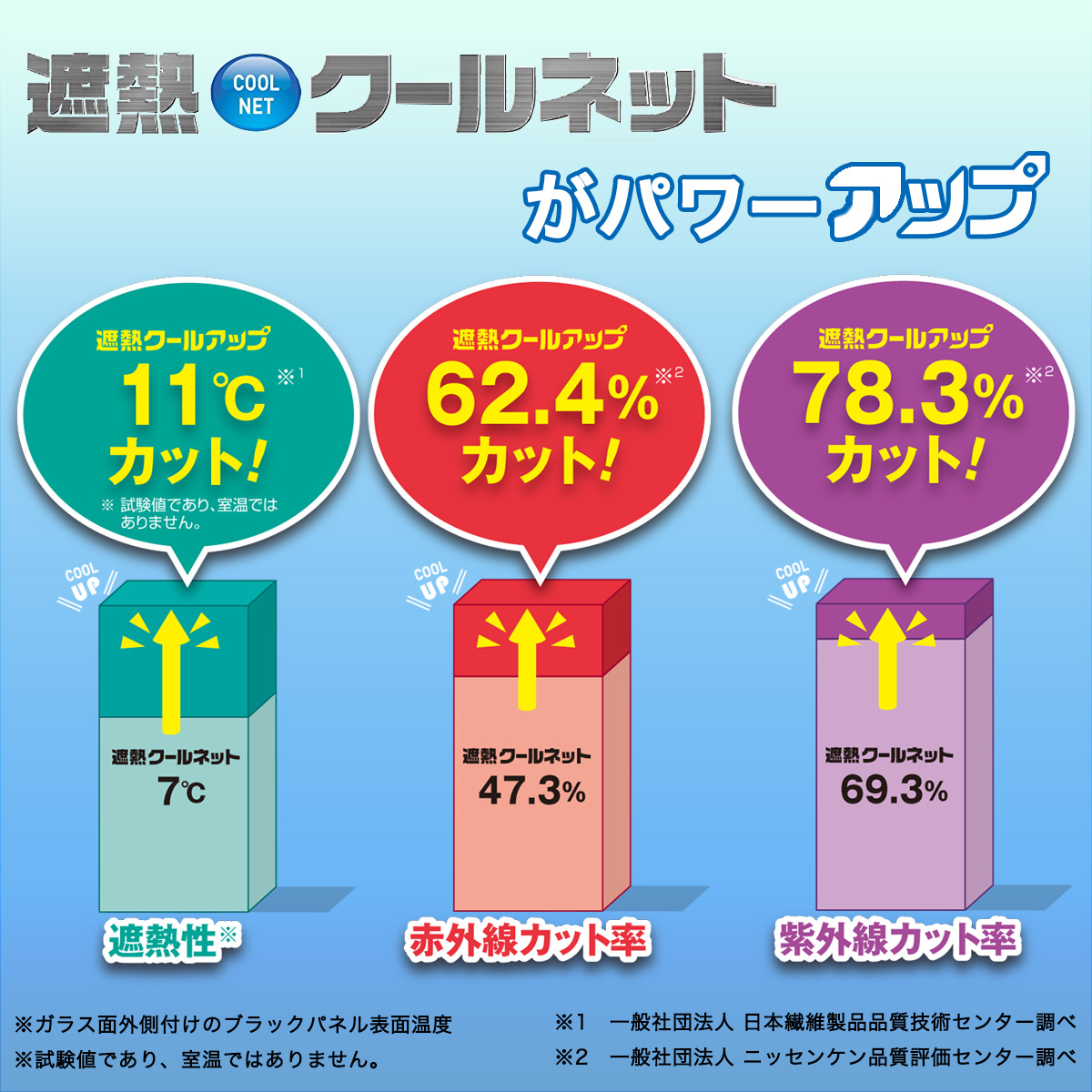 在庫限り】テレビで紹介 セキスイ 積水 遮熱クールアップ 100×200cm 10