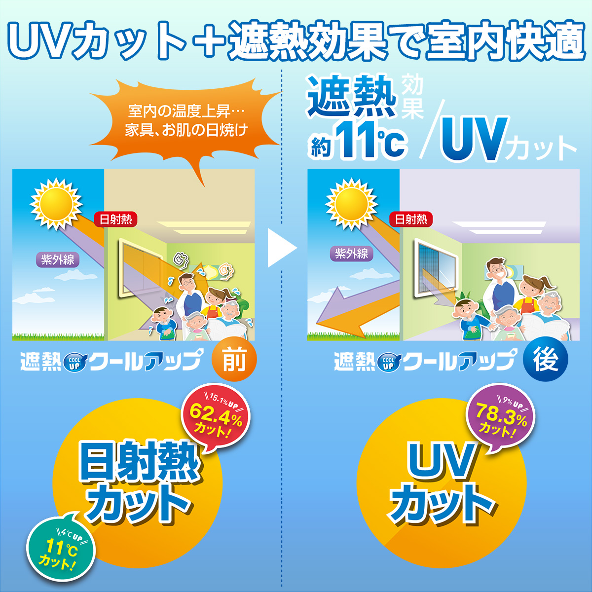 在庫限り】テレビで紹介 セキスイ 積水 遮熱クールアップ 100×200cm 8