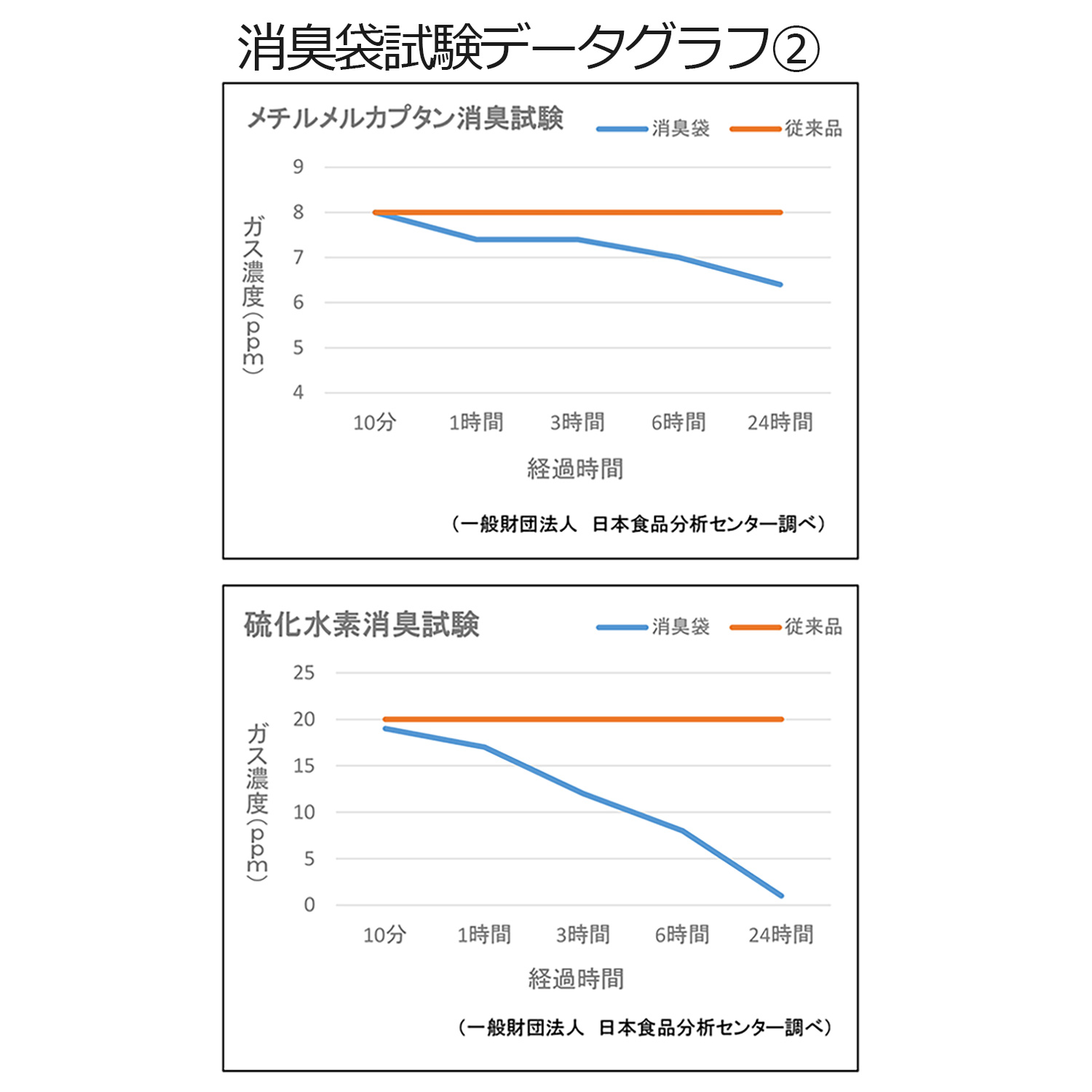 送料無料 消臭袋 ゴミ袋 プラス 中 30L 20枚組 日本製-汚物入れ 取っ手