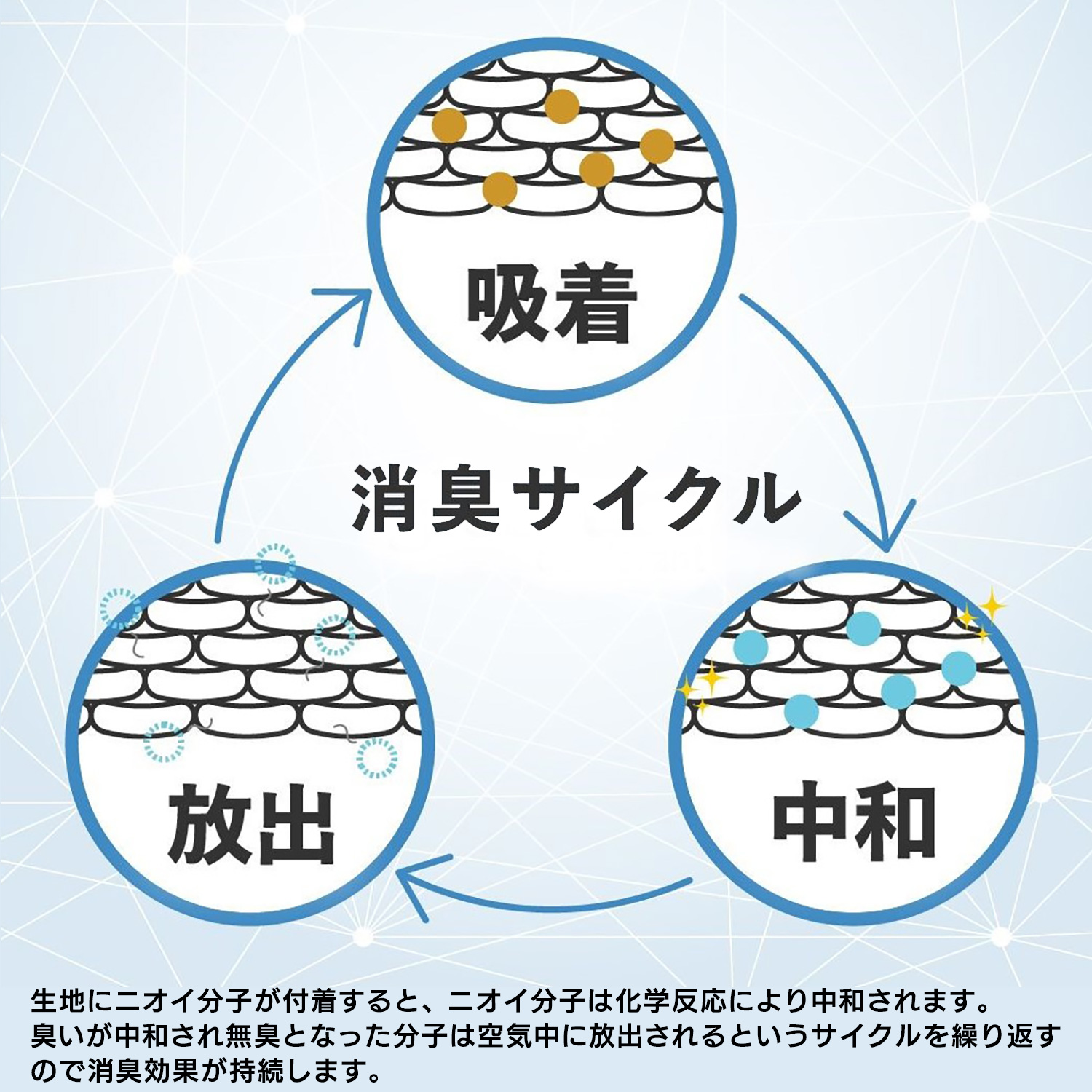 DEO's 枕カバー ‐消臭 まくらカバー ピローケース 消臭生地 消臭糸 枕 臭い 体臭 メンズ お父さん 男性 男性用 加齢臭 臭い対策 グレー  ネイビー