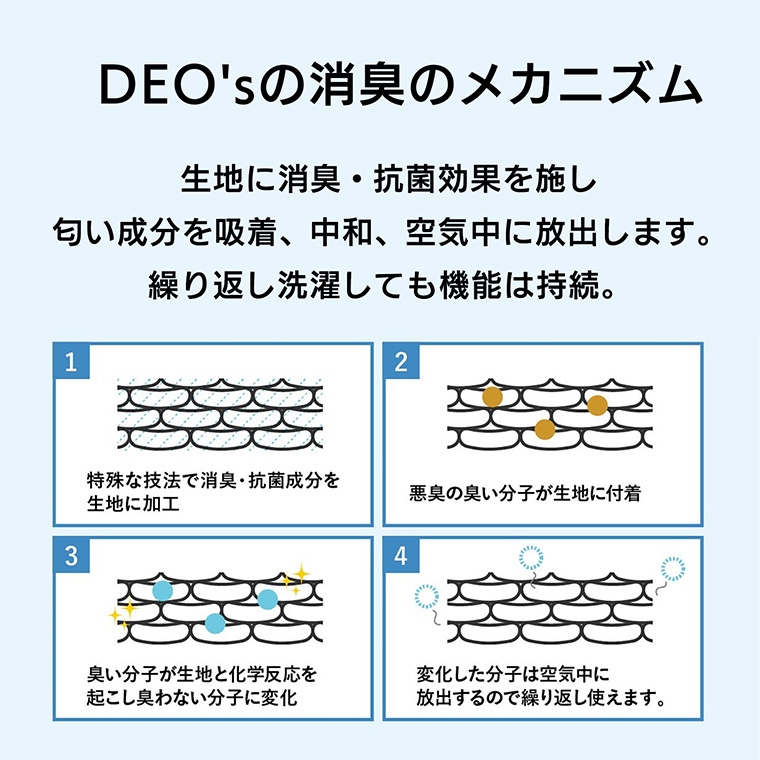 DEO's 枕カバー ‐消臭 まくらカバー ピローケース 消臭生地 消臭糸 枕 臭い 体臭 メンズ お父さん 男性 男性用 加齢臭 臭い対策 グレー  ネイビー : deospillow01 : KURAZO-よろずや くら蔵 - 通販 - Yahoo!ショッピング