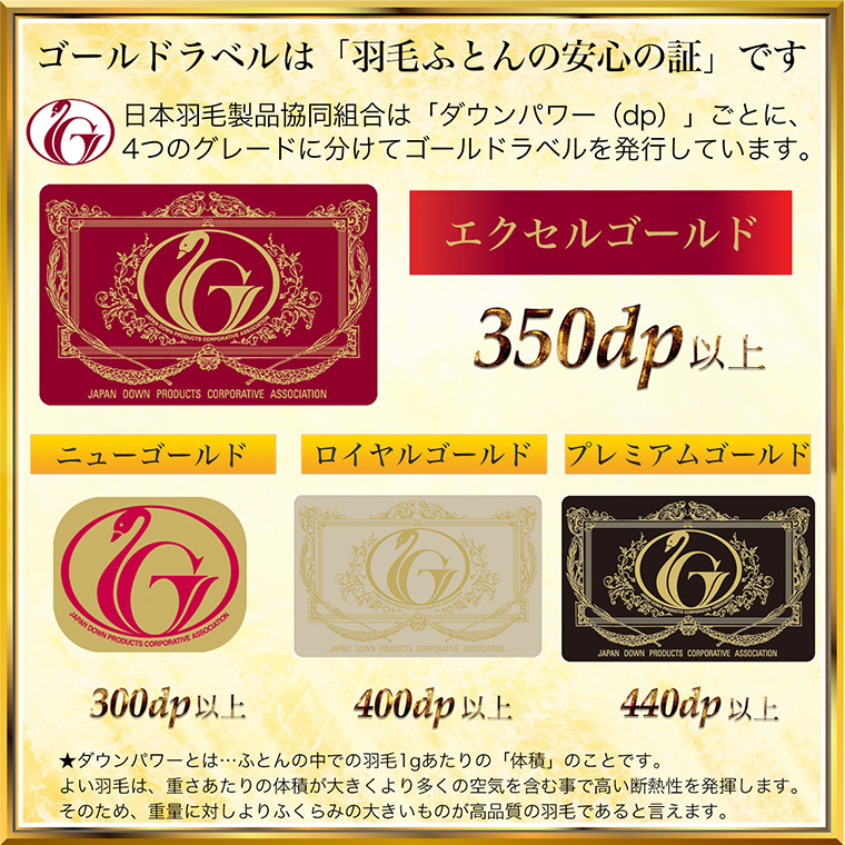 メーカー直送 洗濯機で洗濯・乾燥までできる ホワイトダックダウン 90