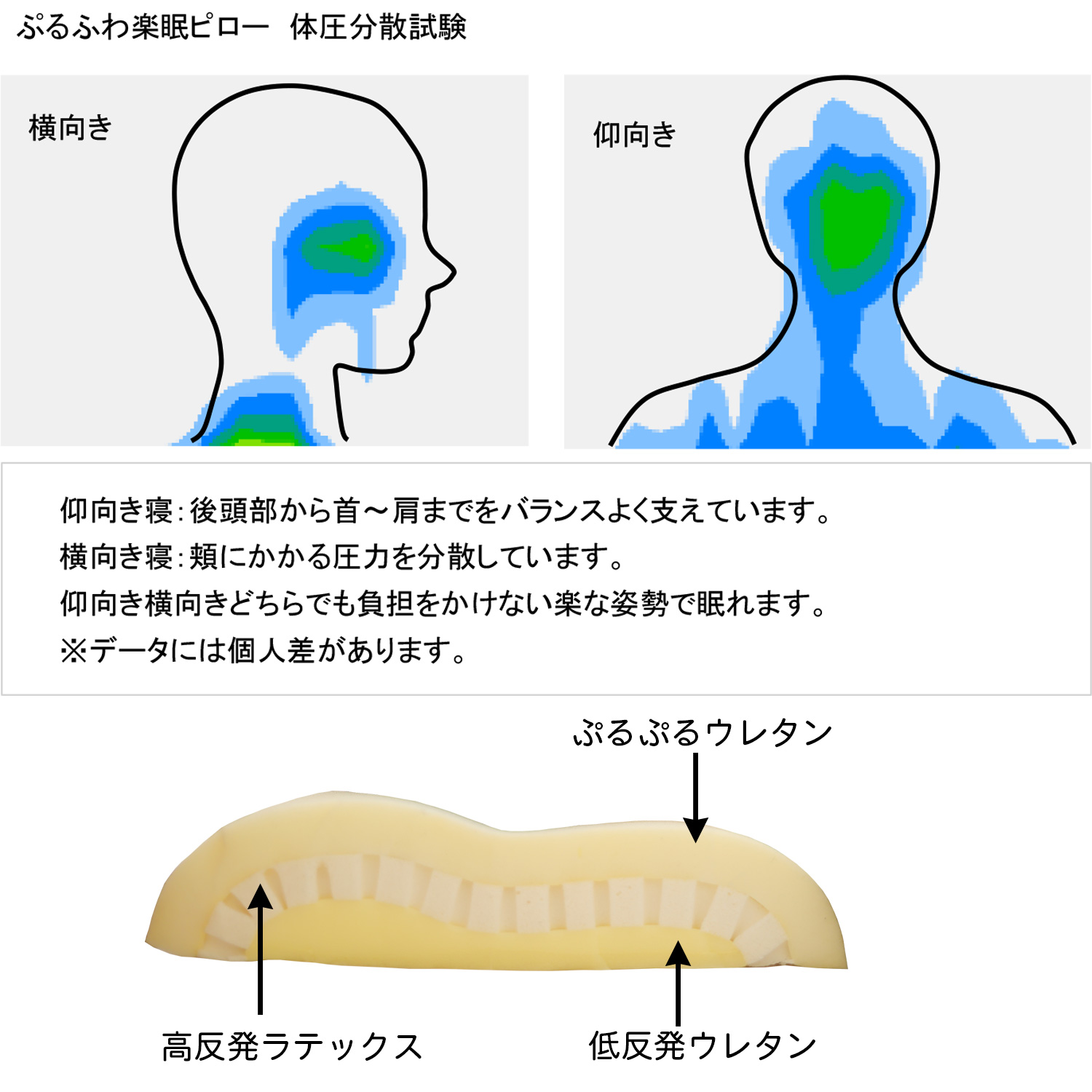 メーカー直送 ぷるふわ楽眠ピロー ‐ 枕 まくら マクラ 快眠 安眠 高さ