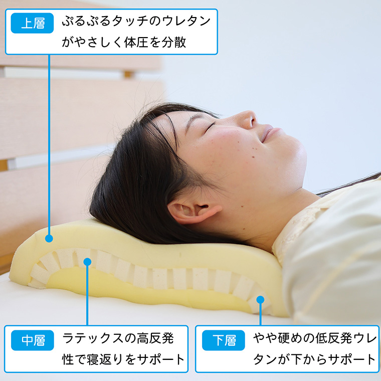 メーカー直送 ぷるふわ楽眠ピロー ‐ 枕 まくら マクラ 快眠 安眠 高さ