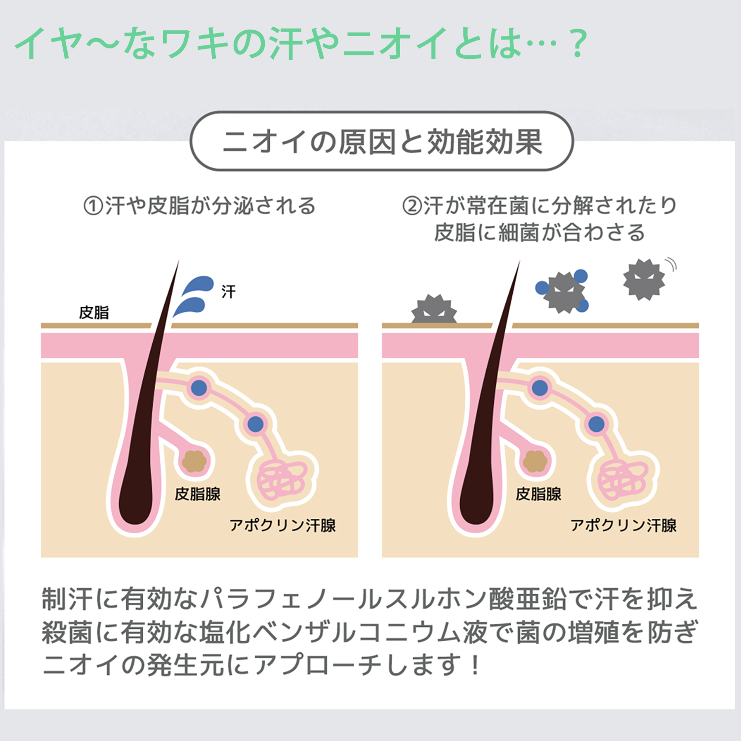 ワキガ 制汗 汗臭 薬用 デオドラントジェル 101 NIANIAN 30g 日本製‐加