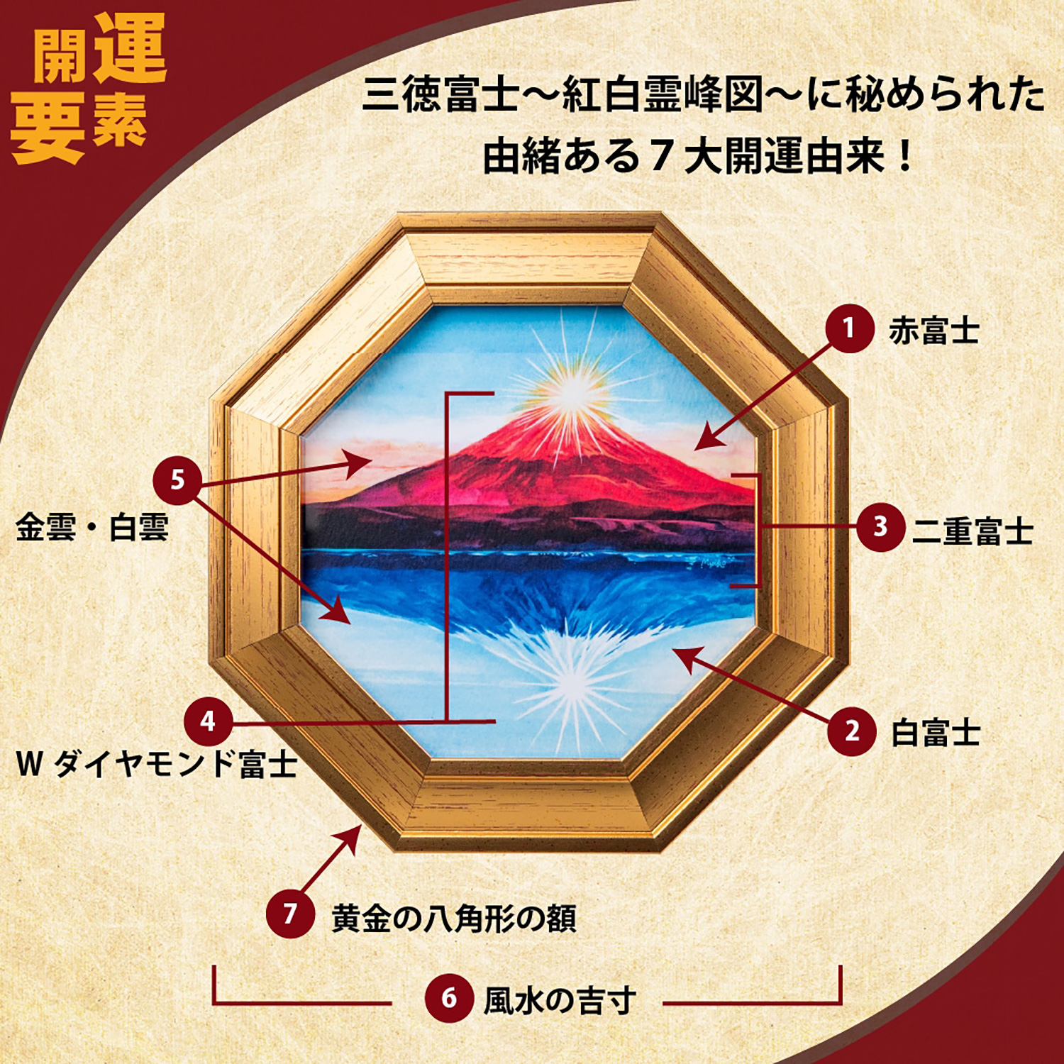 風水三徳富士〜紅白霊峰図〜‐風水 富士山 八角額 アート 絵画 縁起 金運 開運 装飾 八角形 化殺風水 好転 開運 インテリア 壁掛け 立て置き :  octagonal04 : KURAZO-よろずや くら蔵 - 通販 - Yahoo!ショッピング