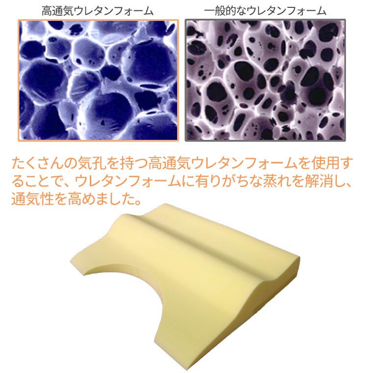 メーカー直送 首と肩の隙間を埋める 洗える 低反発ショルダー枕‐高通気