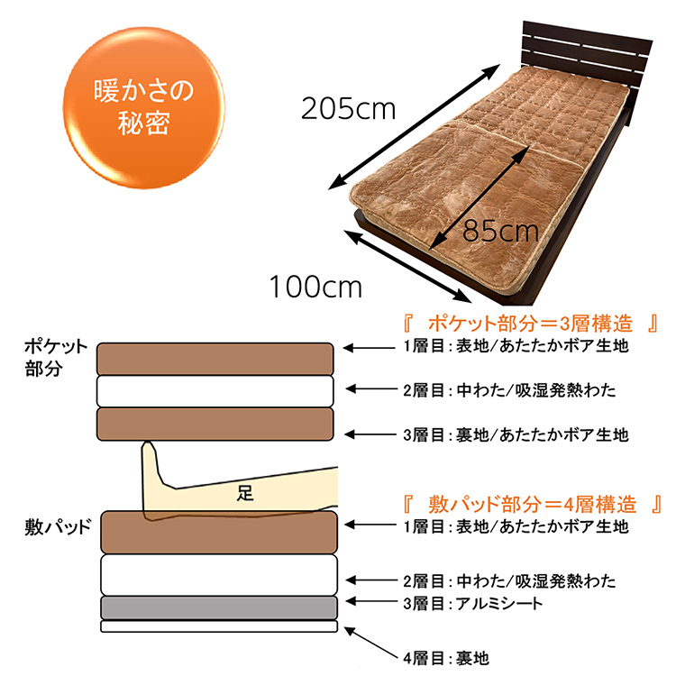 メーカー直送 足もとが暖かい敷パッド‐足ポケット付き 敷きパッド 発熱